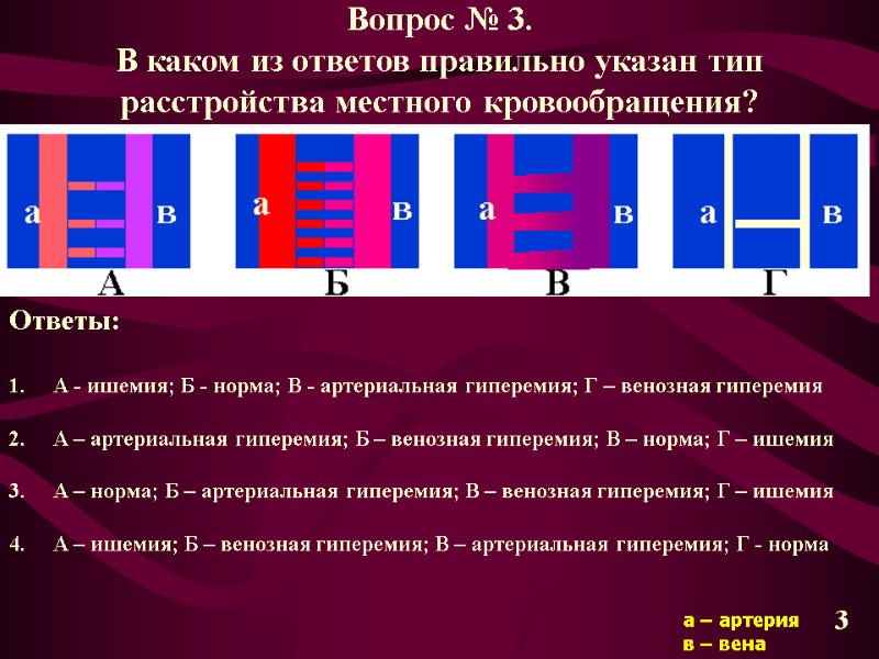 Вопрос № 3. В каком из ответов правильно указан тип расстройства местного кровообращения? а